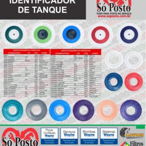 IDENTIFICADORES DE TANQUE