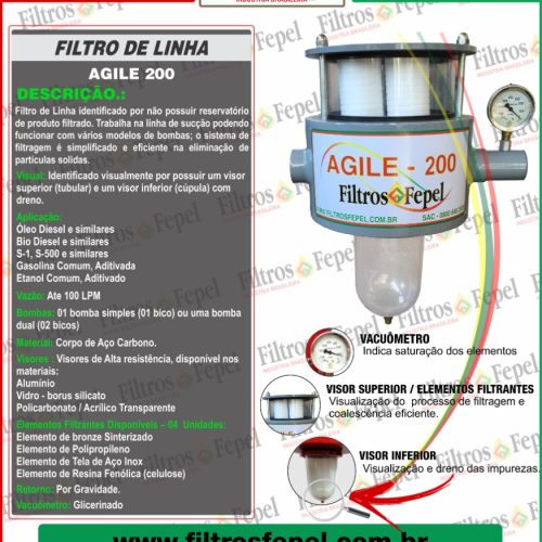 Agile-2001